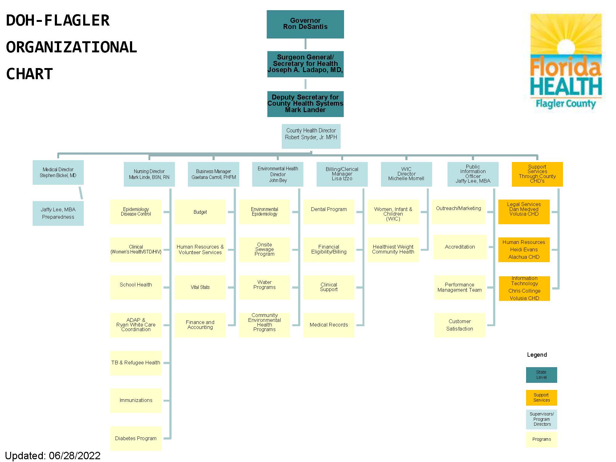 Flagler Organizational Chart