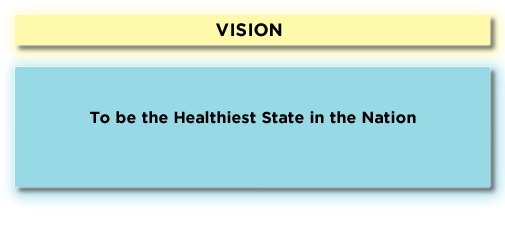 Vision: to be the Healthiest State in the Nation.